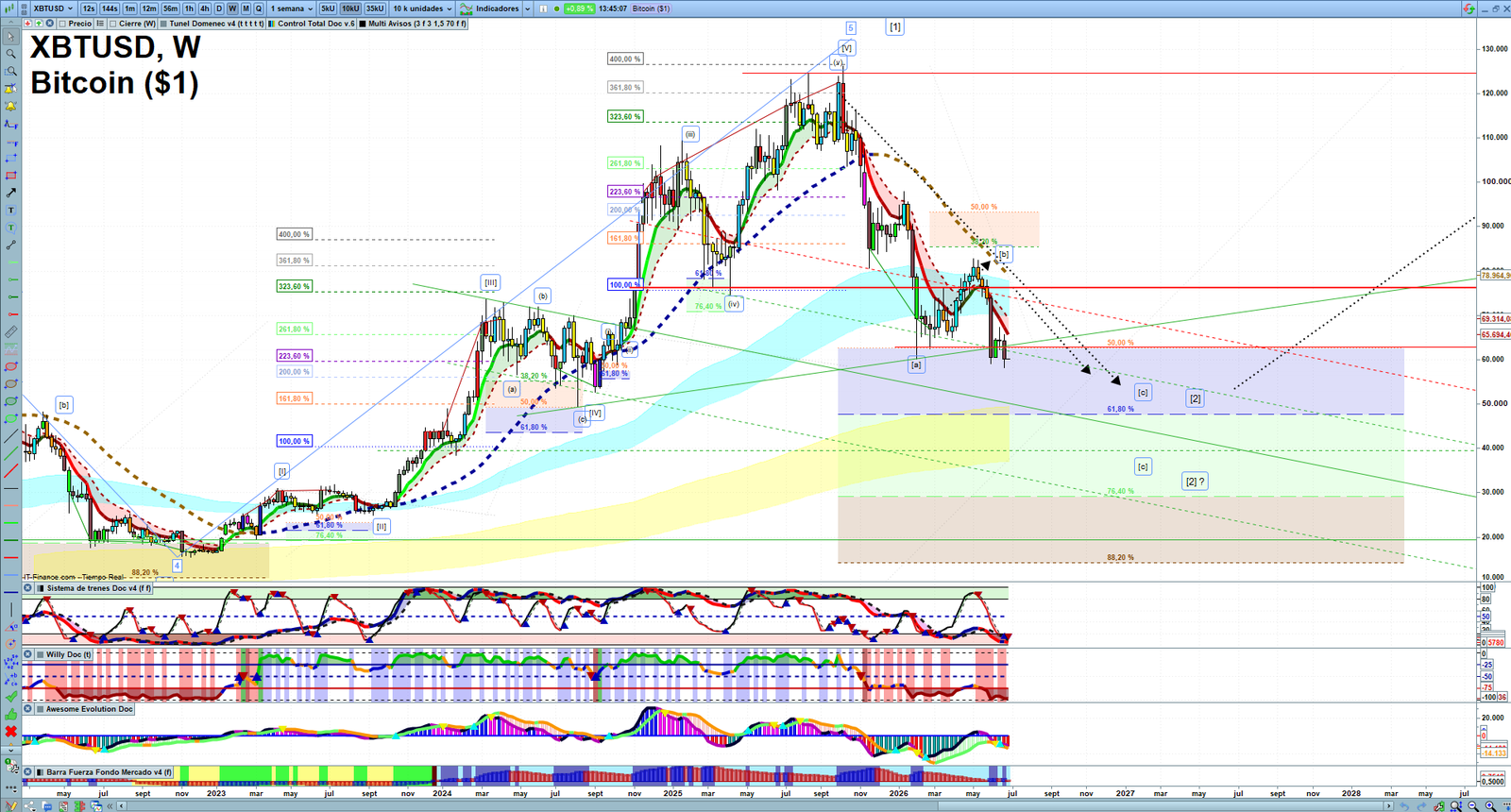 Bitcoin weekly technical analysis chart reviewing price action, trend context and crypto market structure